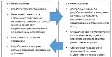 R. T. Bedredinov Bank operational risk management: practical recommendations.  How to preserve business value,